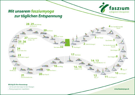 fasziumyoga Plakat